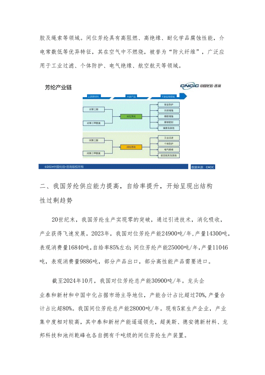 芳纶产业市场现状及投资前景分析.docx_第3页