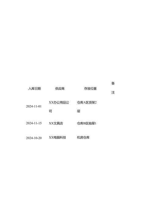 物资库存表、物资领用表模板.docx