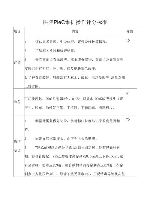 医院PICC维护操作评分标准.docx