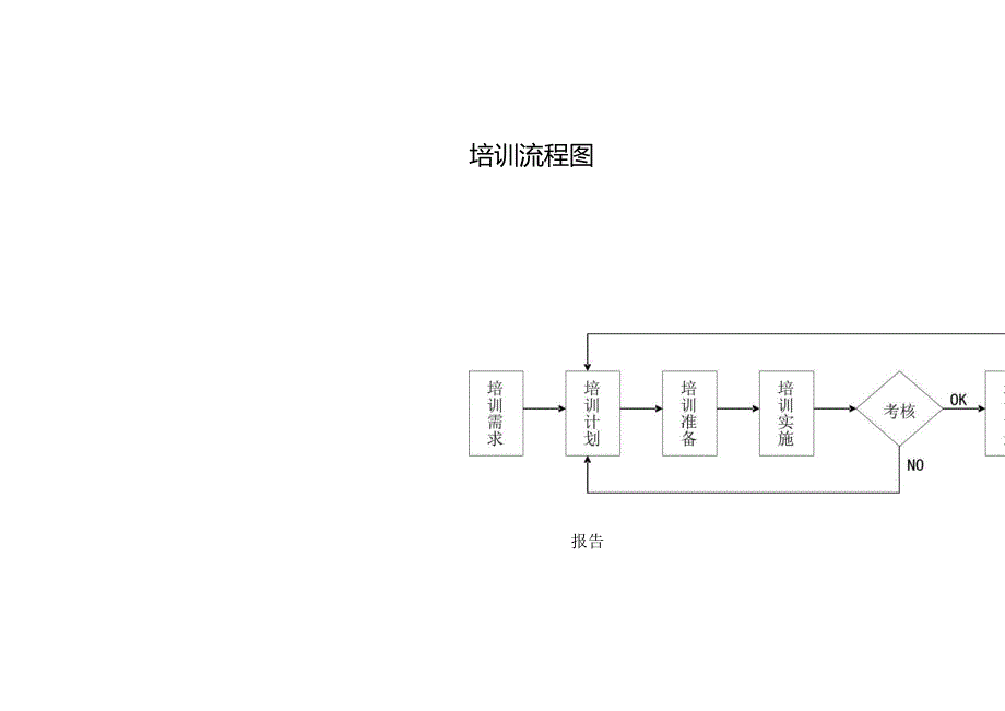 培训流程图模板.docx_第1页