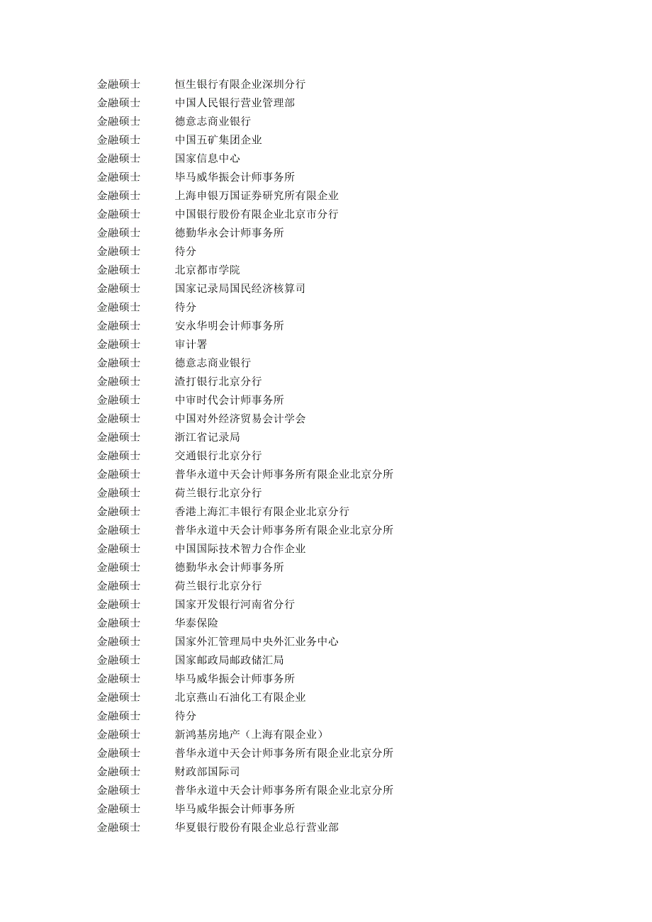 2025年高效攻略贸大金融硕士真题解析与职业发展路径解析.docx_第2页