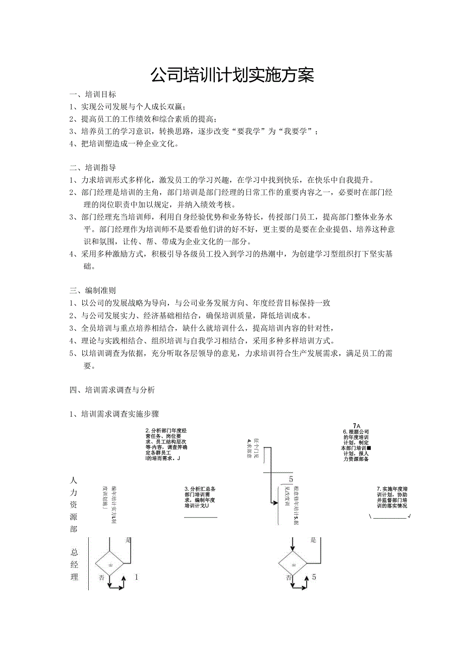 公司培训计划实施方案.docx_第1页