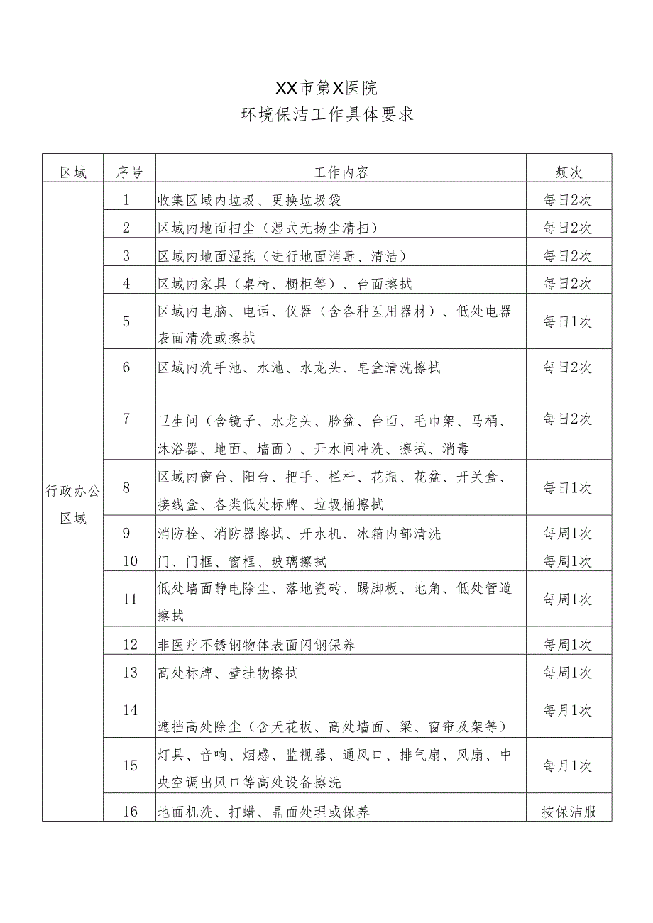 XX市第X医院环境保洁工作具体要求2024年）.docx_第1页