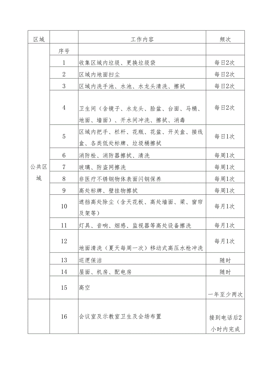 XX市第X医院环境保洁工作具体要求2024年）.docx_第3页