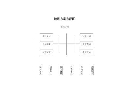 培训方案布局图.docx