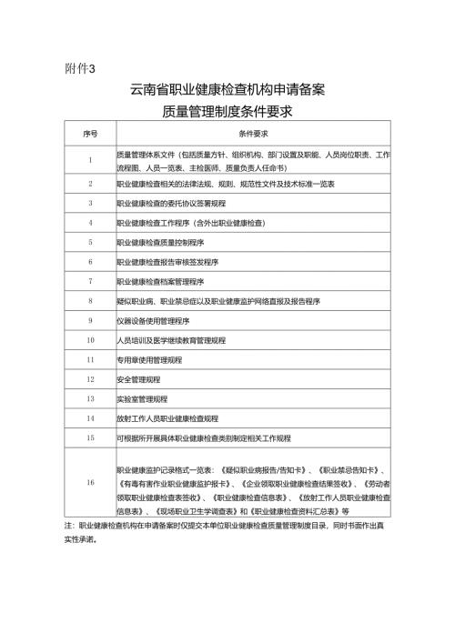 云南省职业健康检查机构申请备案质量管理制度条件要求.docx