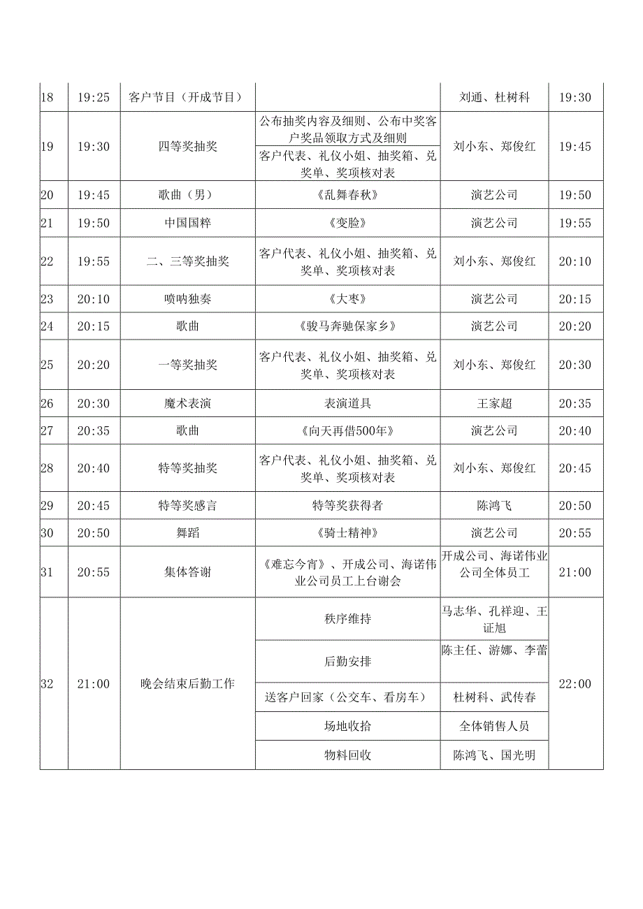 晚会活动详细流程表-参考.docx_第2页