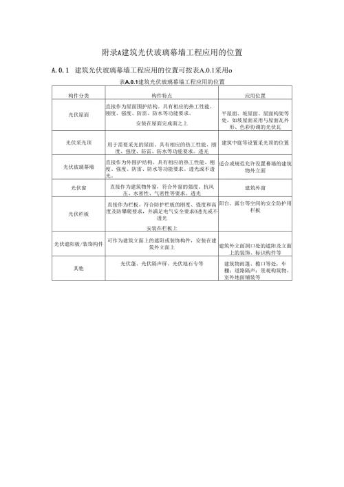 太阳能光伏节能分项工程和检验批的质量验收表、光伏方阵标称功率测试、进场复验抽检频率和检验项目.docx