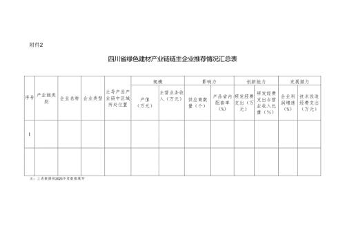 四川省绿色建材产业链链主企业推荐情况汇总表.docx