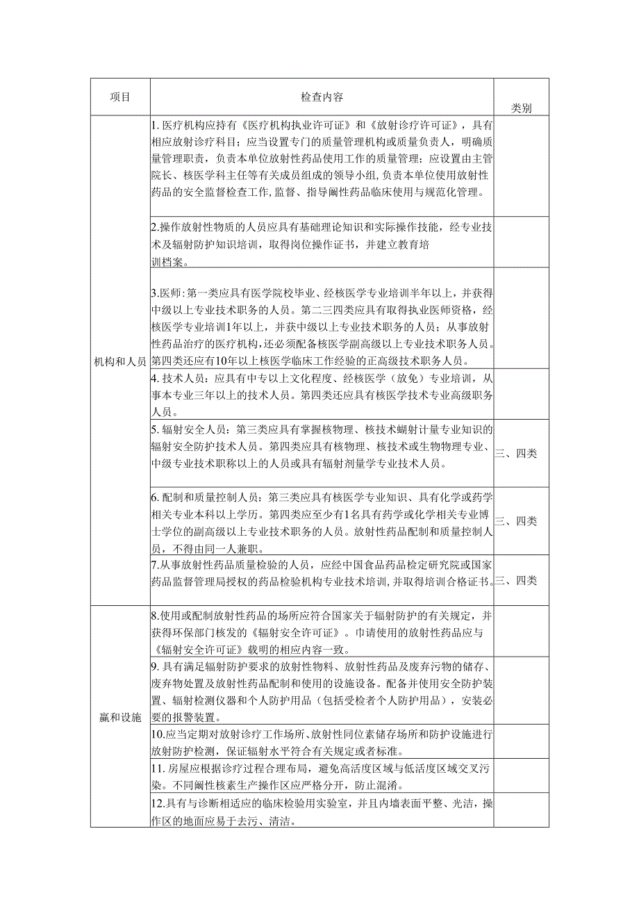 《黑龙江省放射性药品使用现场检查评定细则（试行）》.docx_第3页