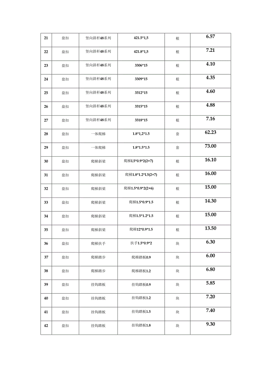 48型盘扣脚手架重量表.docx_第2页