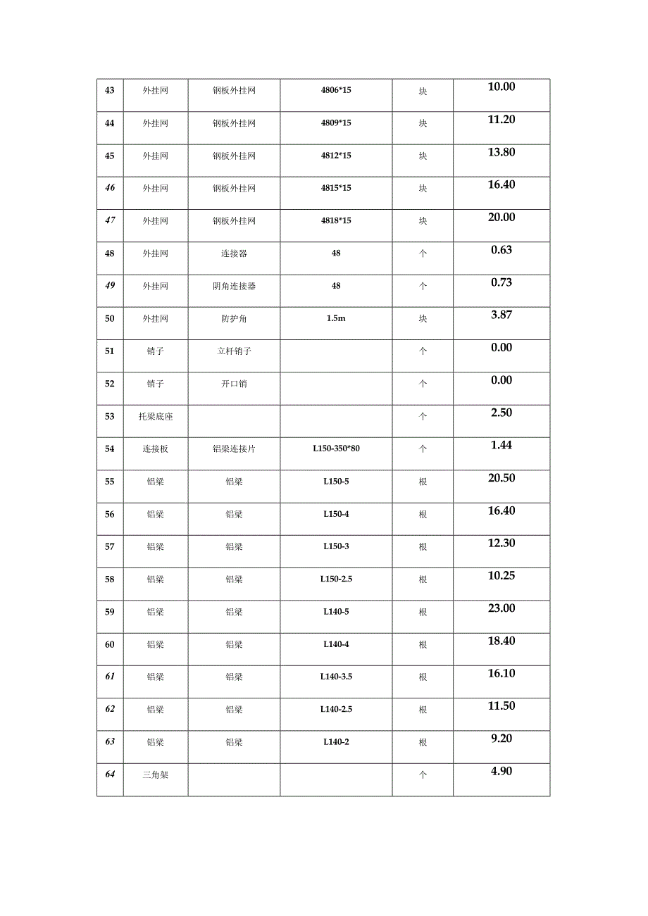 48型盘扣脚手架重量表.docx_第3页