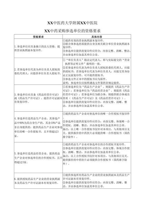 XX中医药大学附属XX中医院XX中药采购参选单位的资格要求（2024年）.docx