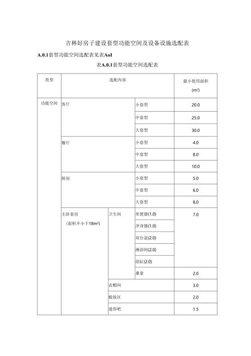 吉林好房子建设套型功能空间及设备设施选配表.docx