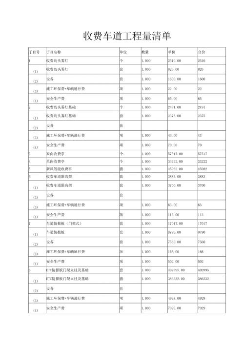 收费车道工程量清单.docx