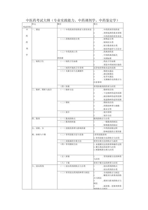中医药考试大纲（专业实践能力、中药调剂学、中药鉴定学）.docx