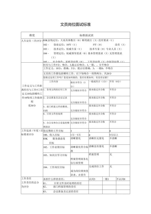 文员岗位面试标准.docx