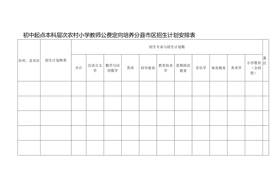 初中起点本科层次农村小学教师公费定向培养分县市区招生计划安排表.docx_第1页