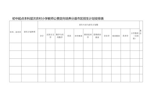 初中起点本科层次农村小学教师公费定向培养分县市区招生计划安排表.docx