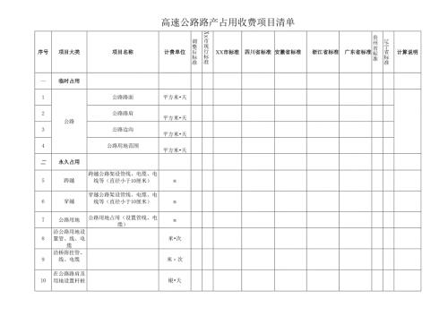 高速公路路产占用收费项目清单.docx