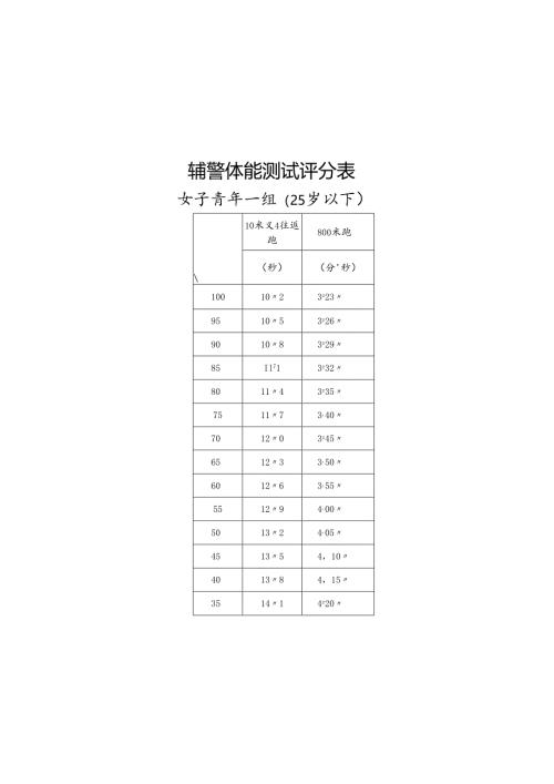 辅警体能测试评分表.docx