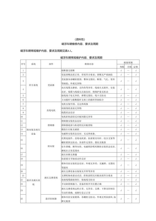 城市轨道交通供电、售检票、监控、间隙探测、通风空调、给排水、动力与照明、门禁系统维修内容与要求.docx