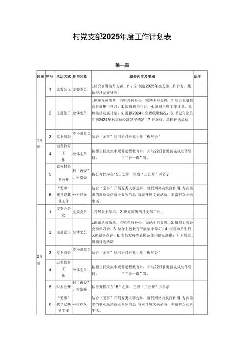 村党支部2025年度工作计划表2篇.docx