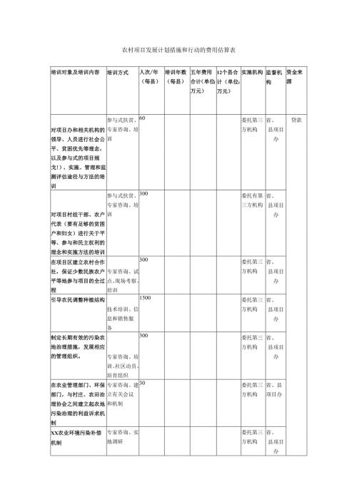 农村项目发展计划措施和行动的费用估算表.docx