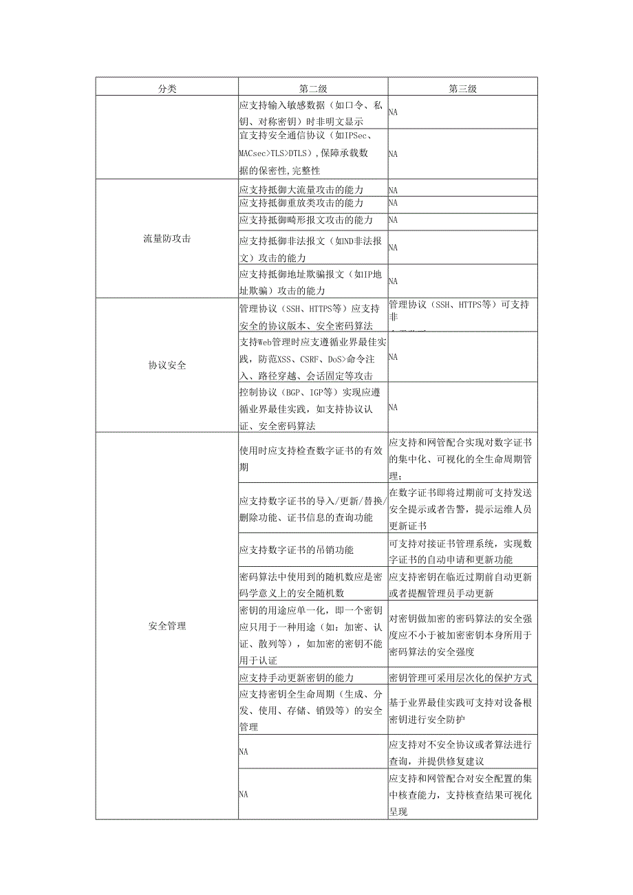 网络设备通用安全要求分级汇总.docx_第3页