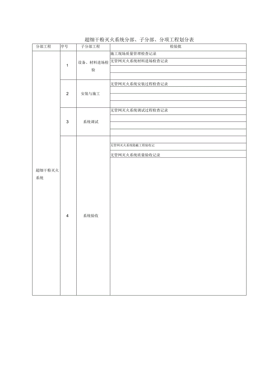 超细干粉灭火系统施工质量记录表格.docx_第1页