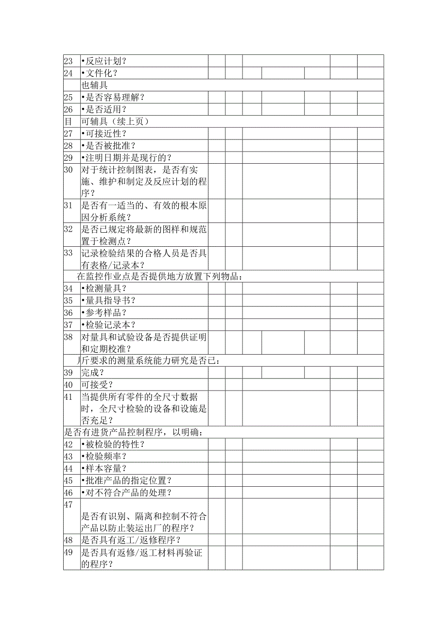 产品过程质量体系检查表.docx_第2页