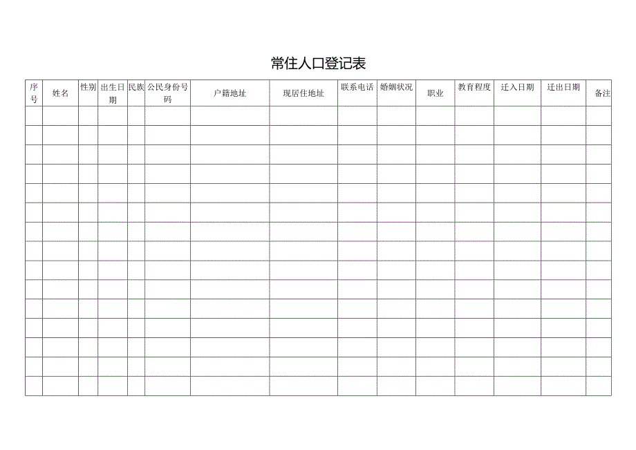 2025版《常住人口登记表》模板.docx_第1页