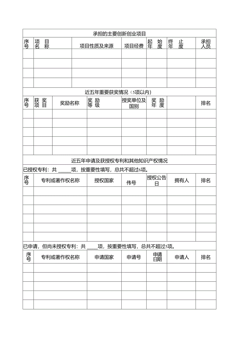 江苏省创新团队申报书.docx_第3页