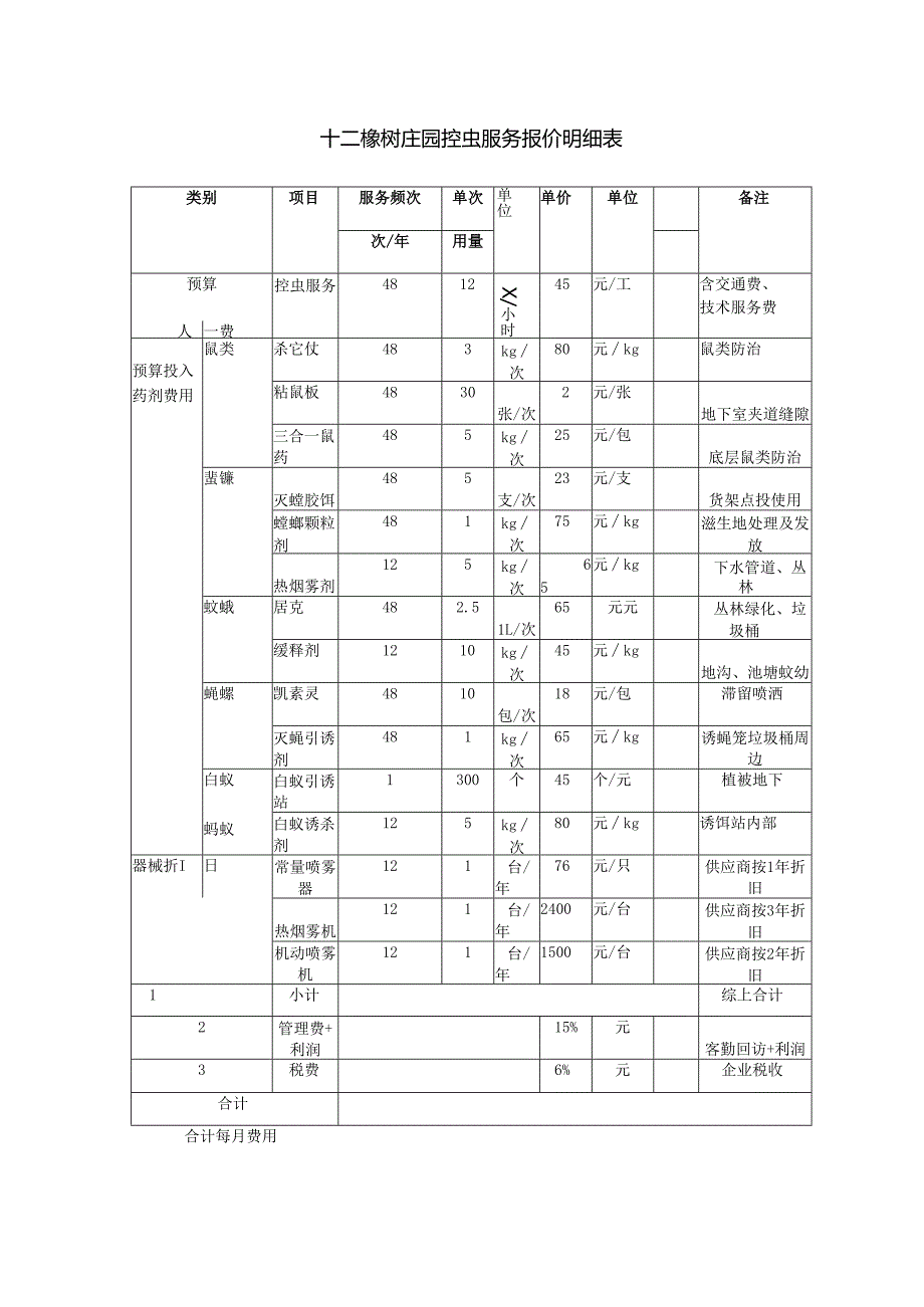 十二橡树庄园控虫服务报价明细表.docx_第1页