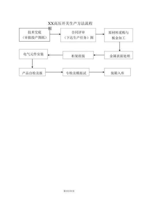 XX高压开关生产方法流程图（2024年）.docx