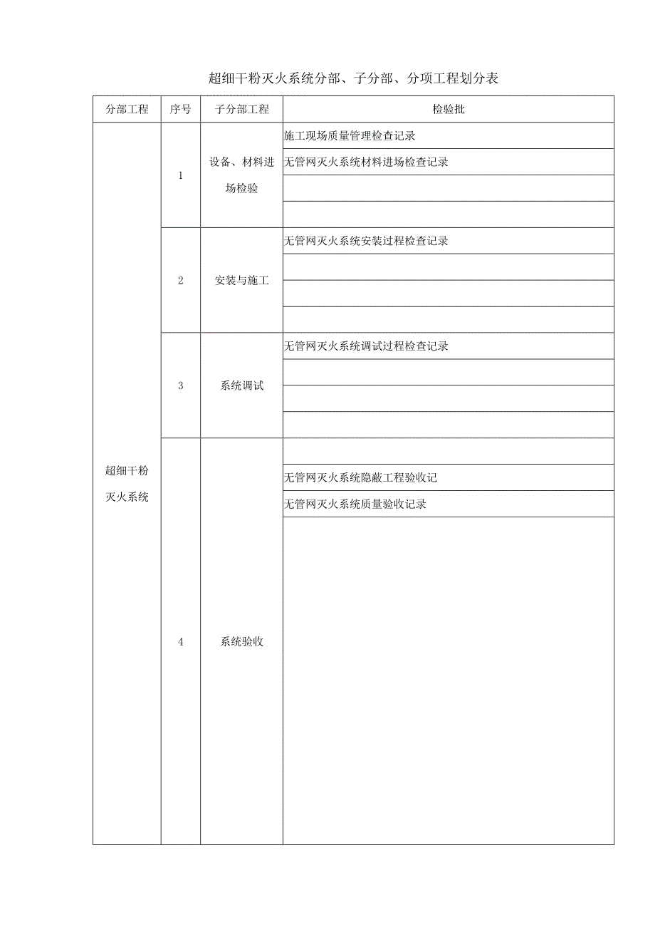 超细干粉灭火系统施工质量记录表格 .docx_第1页