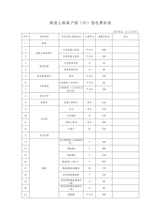 高速公路路产赔（补）偿收费标准表.docx