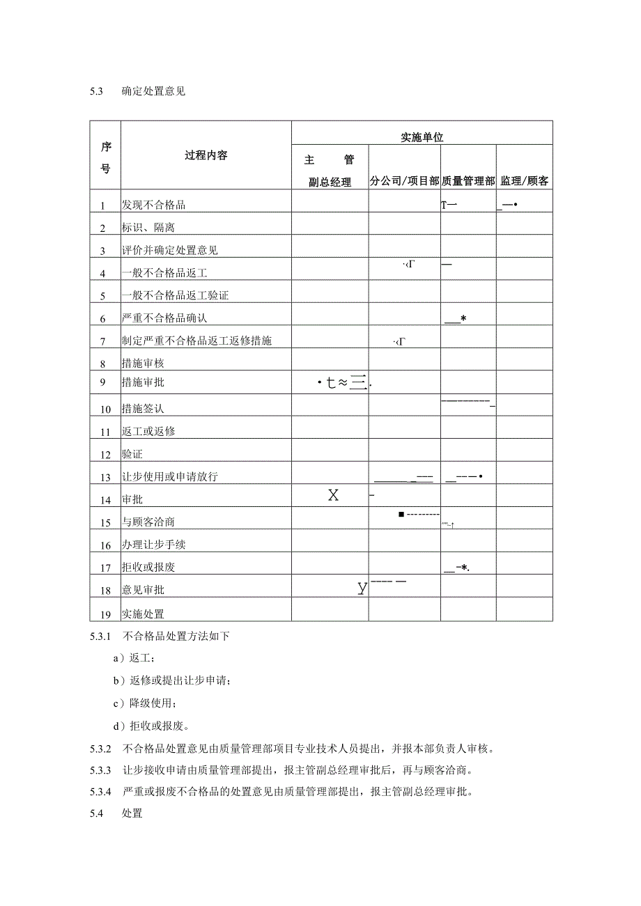 不合格品控制程序、工作流程图表.docx_第2页