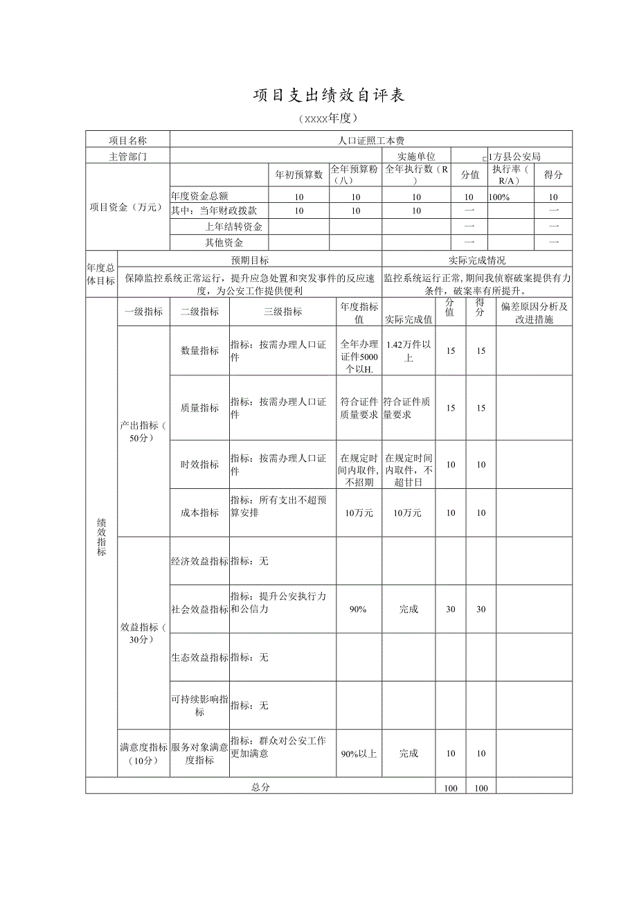 项目支出绩效自评表、项目支出绩效评价报告（人口证照工本费）.docx_第1页