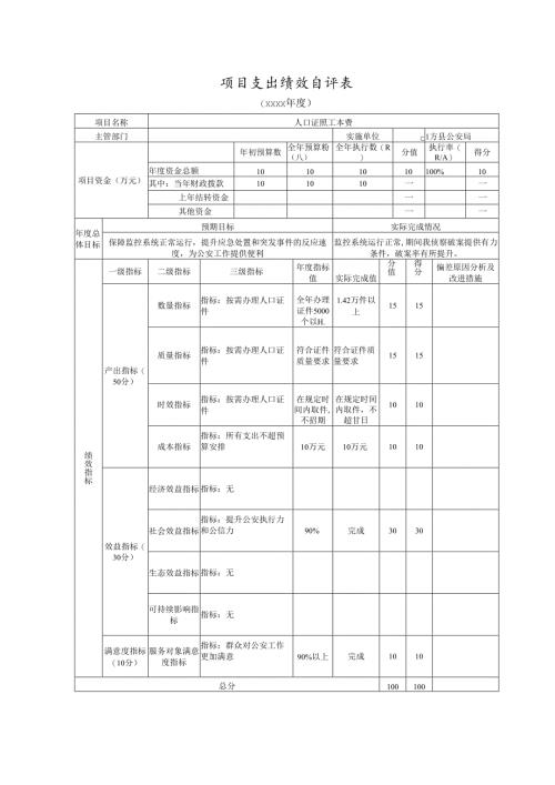 项目支出绩效自评表、项目支出绩效评价报告（人口证照工本费）.docx