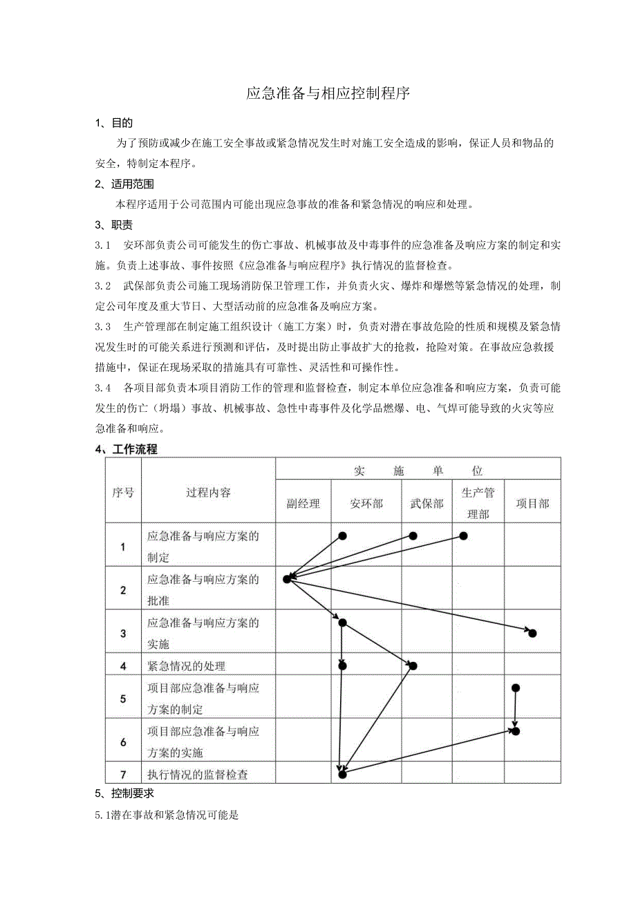 应急准备与相应控制程序、工作流程图表.docx_第1页