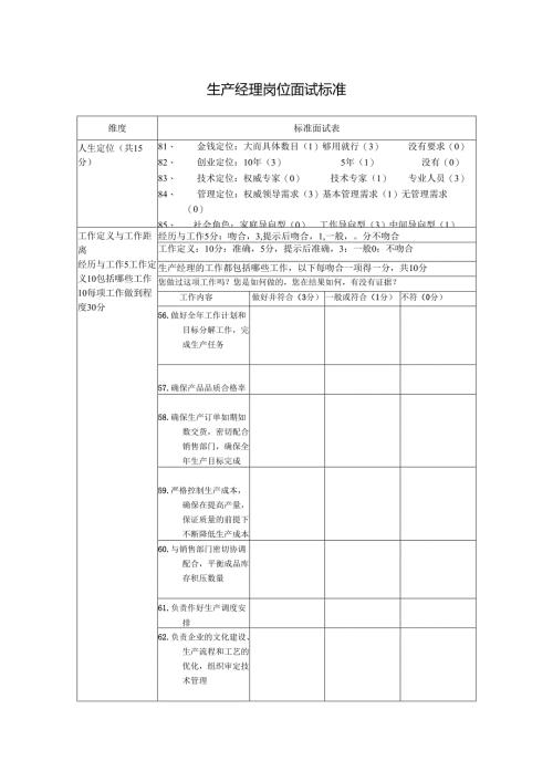 生产经理岗位面试标准.docx