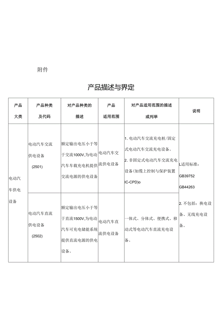 2024.12（第50号）《市场监管总局关于对电动汽车供电设备实施强制性产品认证管理的公告》.docx_第3页