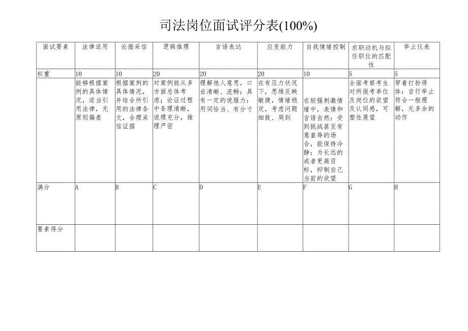 司法岗位面试评分表.docx_第1页