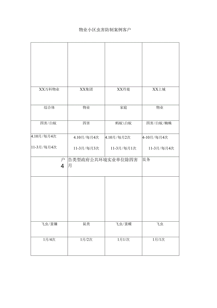 物业小区虫害防制案例客户表.docx_第1页