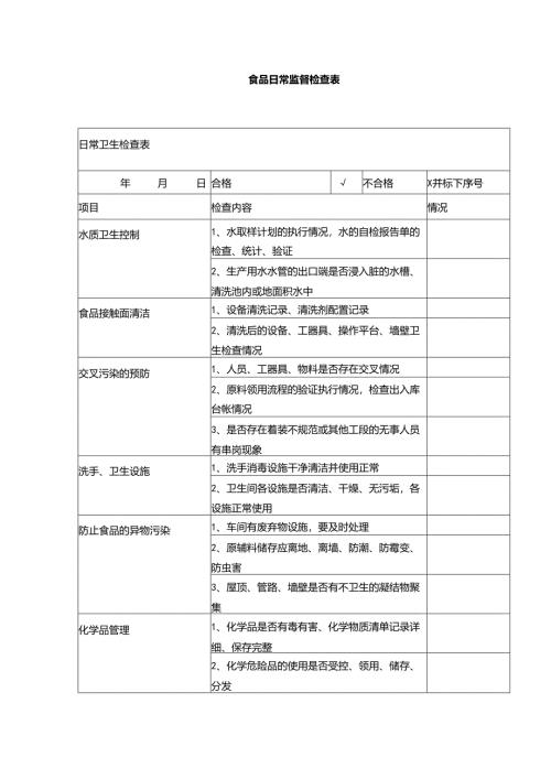 食堂食品日常监督检查表.docx