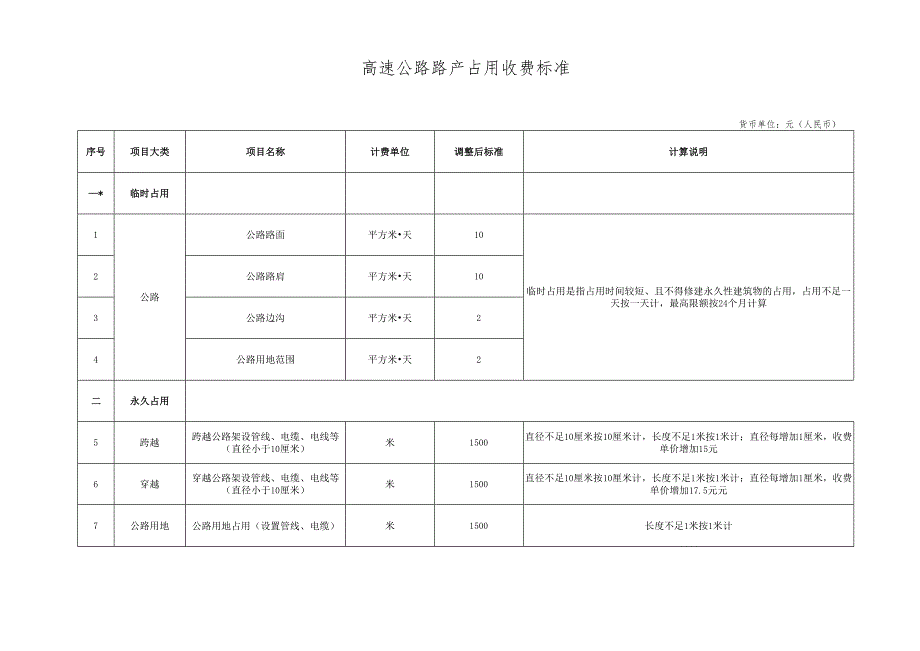 高速公路路产占用收费标准.docx_第1页