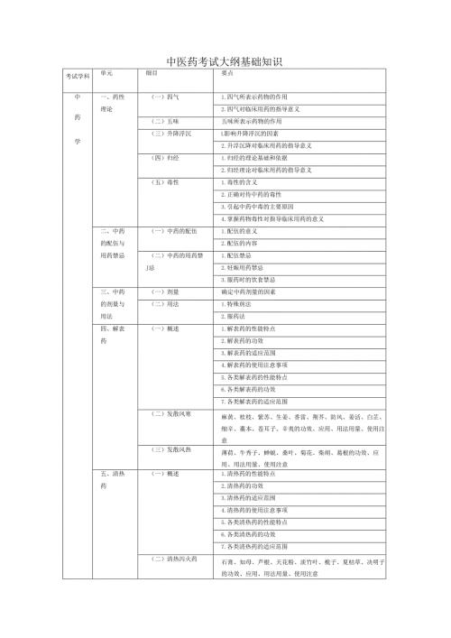 中医药考试大纲基础知识表.docx