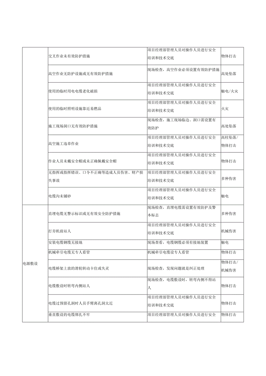 临时用电工程危险源辨识结果列表.docx_第2页