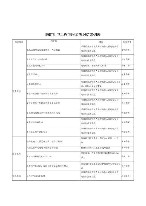 临时用电工程危险源辨识结果列表.docx